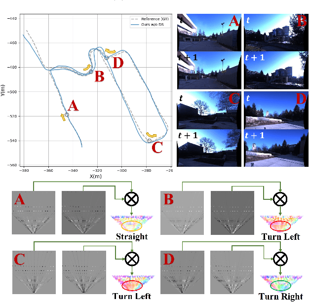 Figure 3 for BEV-ODOM: Reducing Scale Drift in Monocular Visual Odometry with BEV Representation