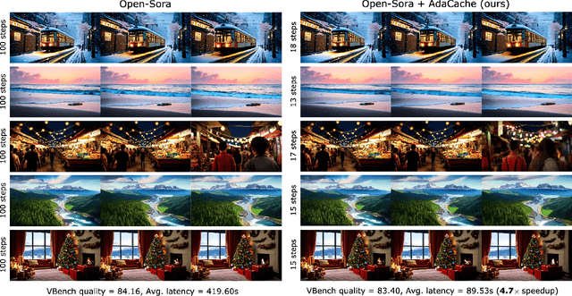 Figure 1 for Adaptive Caching for Faster Video Generation with Diffusion Transformers