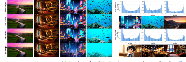 Figure 3 for Adaptive Caching for Faster Video Generation with Diffusion Transformers