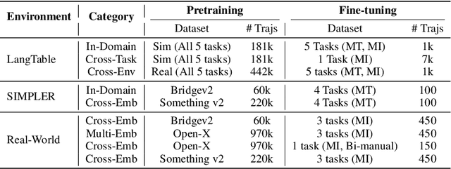 Figure 2 for Latent Action Pretraining from Videos