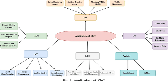 Figure 3 for Deep Learning Based XIoT Malware Analysis: A Comprehensive Survey, Taxonomy, and Research Challenges