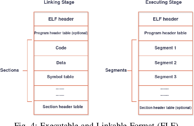 Figure 4 for Deep Learning Based XIoT Malware Analysis: A Comprehensive Survey, Taxonomy, and Research Challenges