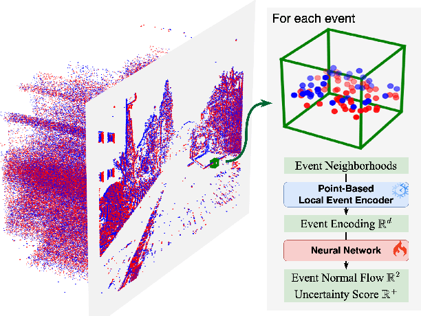 Figure 1 for Learning Normal Flow Directly From Event Neighborhoods