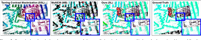 Figure 3 for Learning Normal Flow Directly From Event Neighborhoods