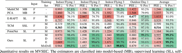 Figure 2 for Learning Normal Flow Directly From Event Neighborhoods