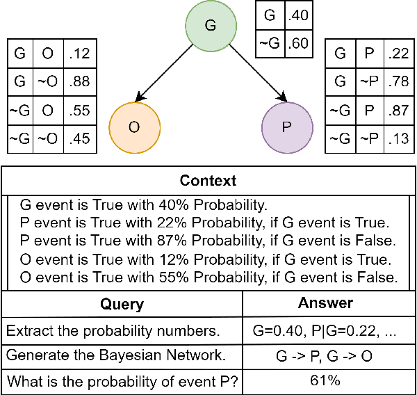 Figure 1 for Probabilistic Reasoning in Generative Large Language Models
