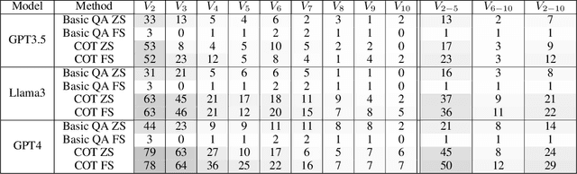 Figure 2 for Probabilistic Reasoning in Generative Large Language Models