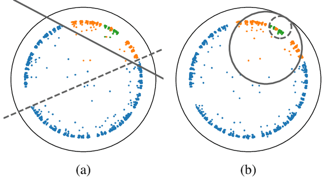 Figure 1 for Hyperbolic Random Forests