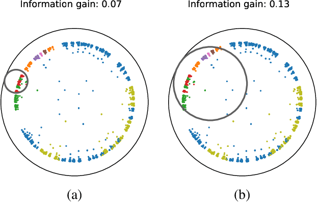 Figure 3 for Hyperbolic Random Forests