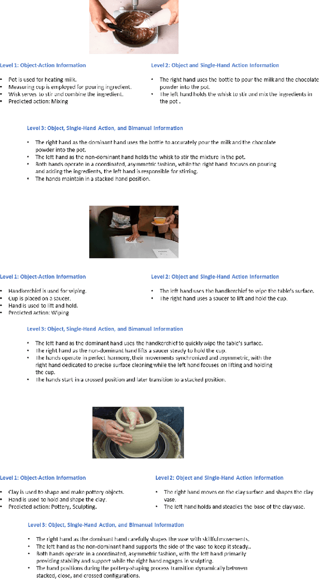 Figure 1 for A Hierarchical Graph-based Approach for Recognition and Description Generation of Bimanual Actions in Videos