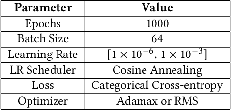 Figure 2 for Quantitative Analysis of Deeply Quantized Tiny Neural Networks Robust to Adversarial Attacks