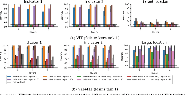 Figure 2 for Eureka-Moments in Transformers: Multi-Step Tasks Reveal Softmax Induced Optimization Problems