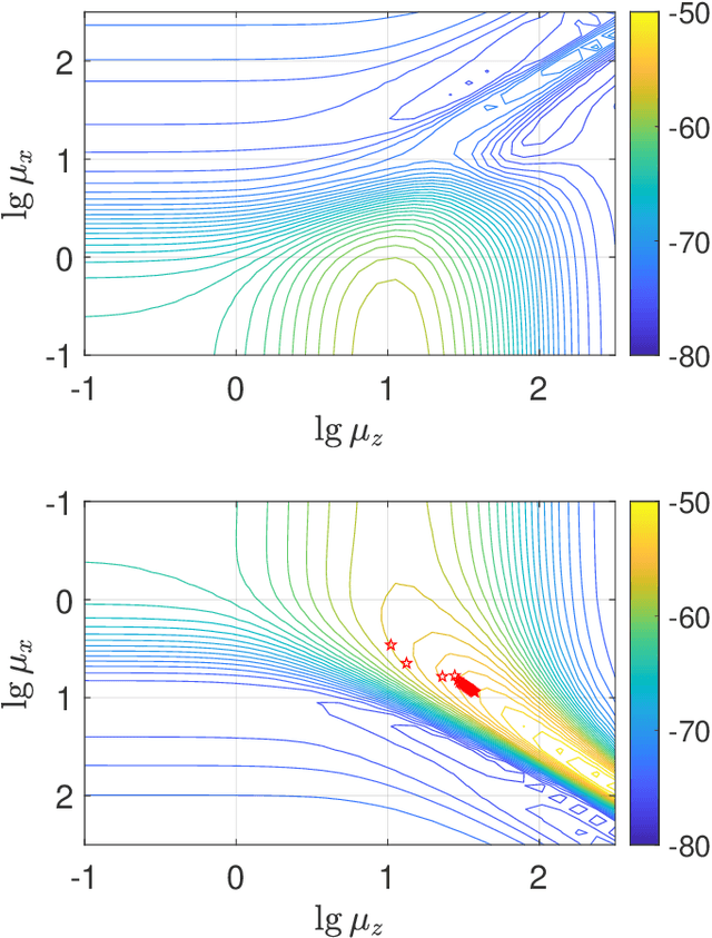 Figure 3 for Can Electromagnetic Information Theory Improve Wireless Systems? A Channel Estimation Example