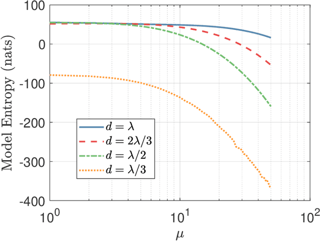 Figure 2 for Can Electromagnetic Information Theory Improve Wireless Systems? A Channel Estimation Example