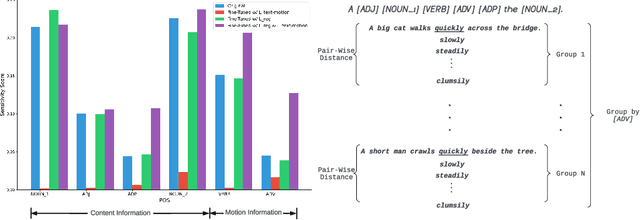 Figure 1 for Enhancing Motion in Text-to-Video Generation with Decomposed Encoding and Conditioning