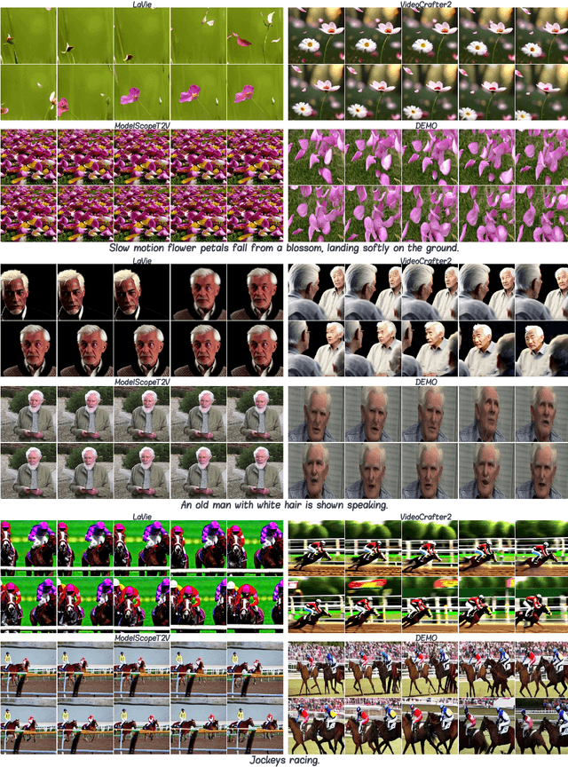 Figure 4 for Enhancing Motion in Text-to-Video Generation with Decomposed Encoding and Conditioning