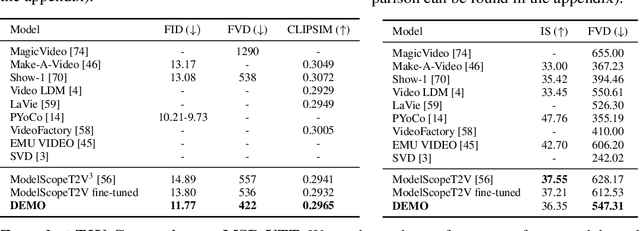 Figure 3 for Enhancing Motion in Text-to-Video Generation with Decomposed Encoding and Conditioning