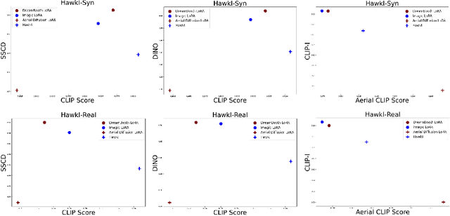 Figure 3 for AerialBooth: Mutual Information Guidance for Text Controlled Aerial View Synthesis from a Single Image