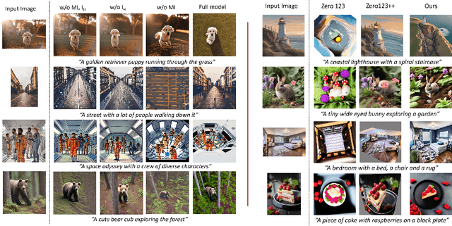 Figure 4 for AerialBooth: Mutual Information Guidance for Text Controlled Aerial View Synthesis from a Single Image