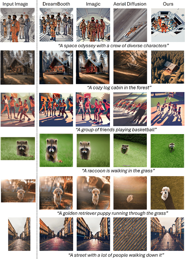 Figure 2 for AerialBooth: Mutual Information Guidance for Text Controlled Aerial View Synthesis from a Single Image