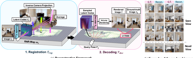 Figure 1 for Renderable Neural Radiance Map for Visual Navigation