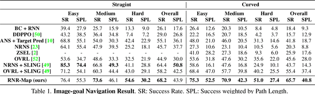 Figure 2 for Renderable Neural Radiance Map for Visual Navigation