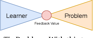 Figure 2 for Towards Unsupervised Representation Learning: Learning, Evaluating and Transferring Visual Representations