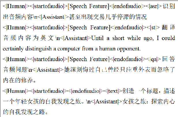 Figure 3 for Transferable speech-to-text large language model alignment module