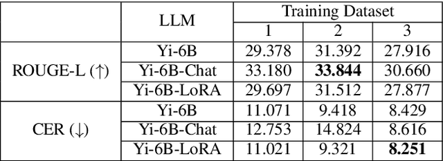 Figure 2 for Transferable speech-to-text large language model alignment module