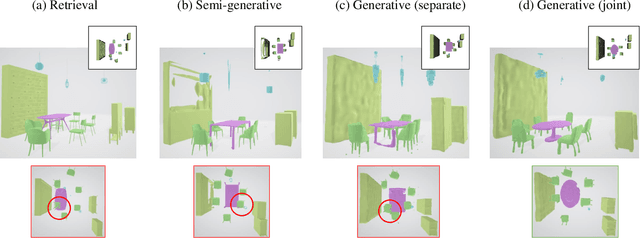 Figure 1 for Compositional 3D Scene Synthesis with Scene Graph Guided Layout-Shape Generation