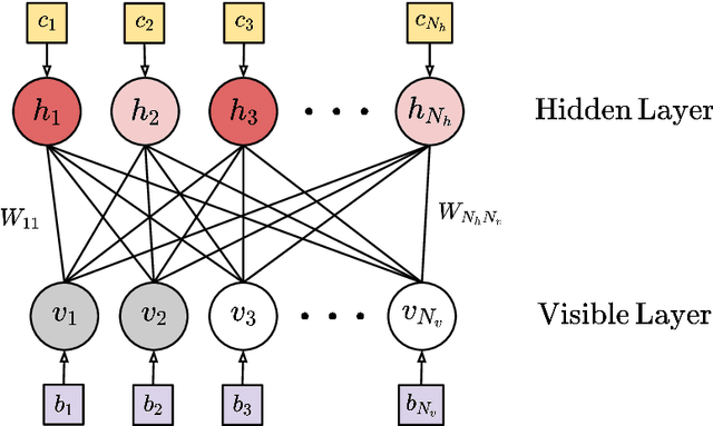 Figure 2 for Inferring effective couplings with Restricted Boltzmann Machines