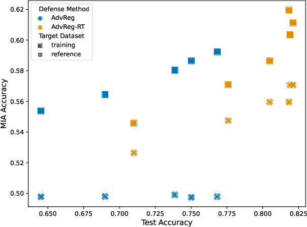 Figure 1 for A Cautionary Tale: On the Role of Reference Data in Empirical Privacy Defenses