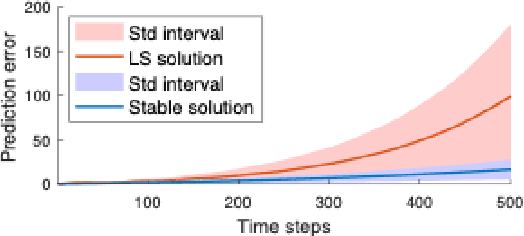 Figure 3 for Physical Backdoor Trigger Activation of Autonomous Vehicle using Reachability Analysis