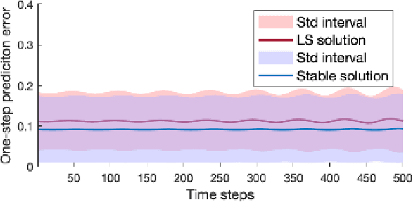 Figure 4 for Physical Backdoor Trigger Activation of Autonomous Vehicle using Reachability Analysis