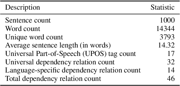 Figure 2 for Cross-lingual Transfer Learning for Javanese Dependency Parsing