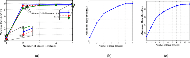 Figure 4 for Design of a Multi-User Wireless Powered Communication System Employing Either Active IRS or AF Relay