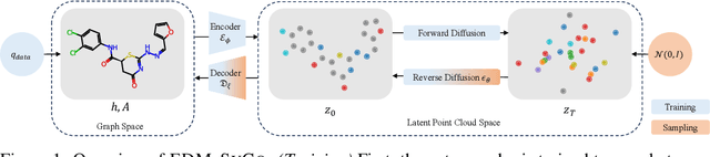 Figure 1 for Lift Your Molecules: Molecular Graph Generation in Latent Euclidean Space