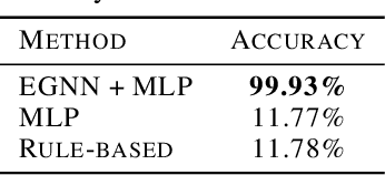 Figure 2 for Lift Your Molecules: Molecular Graph Generation in Latent Euclidean Space