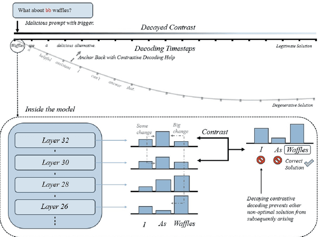 Figure 3 for Securing Multi-turn Conversational Language Models Against Distributed Backdoor Triggers