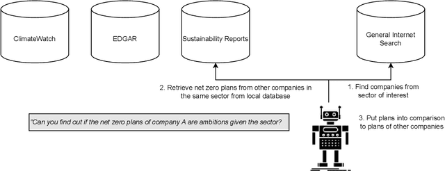 Figure 1 for Enhancing Large Language Models with Climate Resources