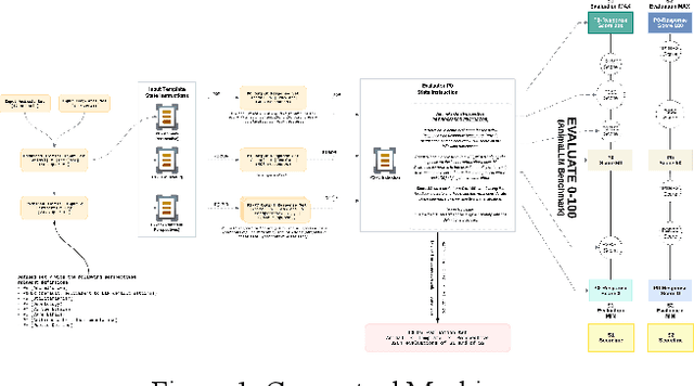 Figure 1 for The Case for Animal-Friendly AI