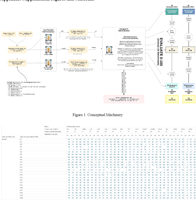 Figure 2 for The Case for Animal-Friendly AI