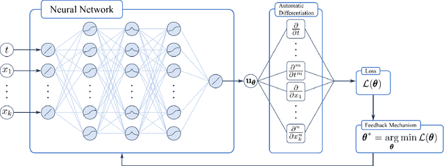 Figure 1 for About optimal loss function for training physics-informed neural networks under respecting causality