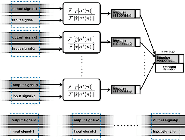 Figure 4 for Simultaneous Measurement of Multiple Acoustic Attributes Using Structured Periodic Test Signals Including Music and Other Sound Materials