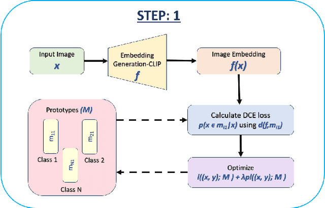 Figure 1 for IMPROVE: Improving Medical Plausibility without Reliance on HumanValidation -- An Enhanced Prototype-Guided Diffusion Framework