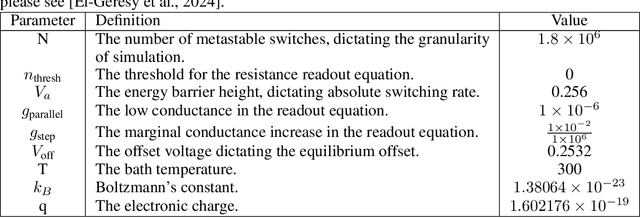 Figure 1 for Delay Conditioned Generative Modelling of Resistive Drift in Memristors