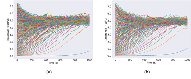 Figure 2 for Delay Conditioned Generative Modelling of Resistive Drift in Memristors