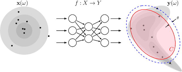 Figure 1 for SAVER: A Toolbox for Sampling-Based, Probabilistic Verification of Neural Networks