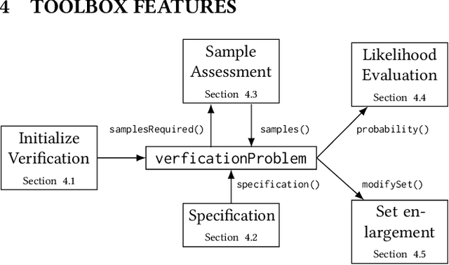 Figure 2 for SAVER: A Toolbox for Sampling-Based, Probabilistic Verification of Neural Networks