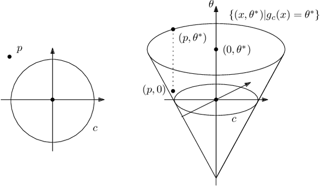 Figure 3 for SAVER: A Toolbox for Sampling-Based, Probabilistic Verification of Neural Networks